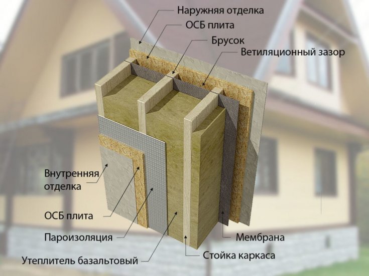 Как утеплить деревянный дом своими руками: наружные и внутренние варианты утепления деревянных домов (100 фото + видео)